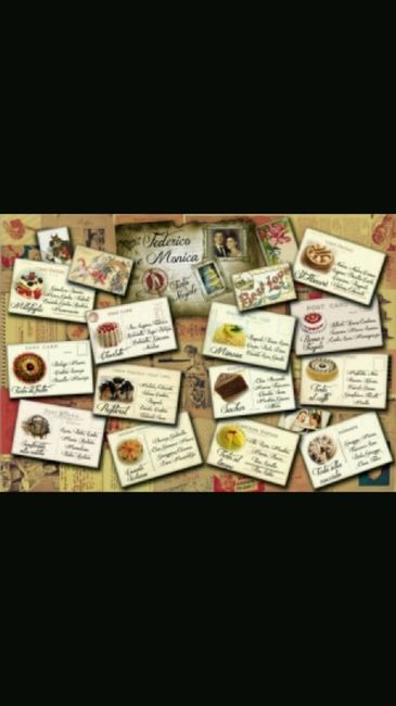 Aiuto tema ...colore ..segnaposto - 2