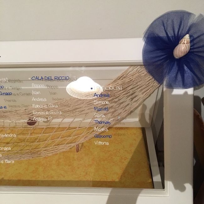 Il nostro tableu - 3