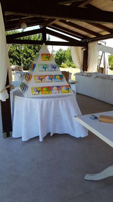 Il mio matrimonio perfetto!!! - 6