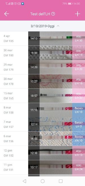 Temperatura basale, inizio anche io! Consigli? 5