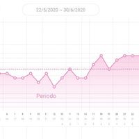 Chi non le aspetta per giugno 2020🥰🤞🏻 - 1