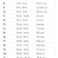 6 settimana e si vede solo un embrione piccolissimo da 1.5 mm.. - 1