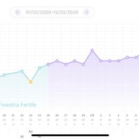 Chi non le aspetta per settembre 2020 🍀🐞🤞🌈🌻🎁🏖️🌞💝 - 2