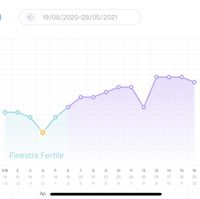 Chi non le aspetta per settembre 2020 🍀🐞🤞🌈🌻🎁🏖️🌞💝 - 3