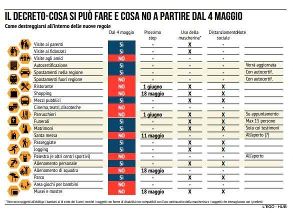 Cerimonia civile - Dal 4 maggio possibile? - 1