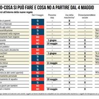Cerimonia civile - Dal 4 maggio possibile? - 1