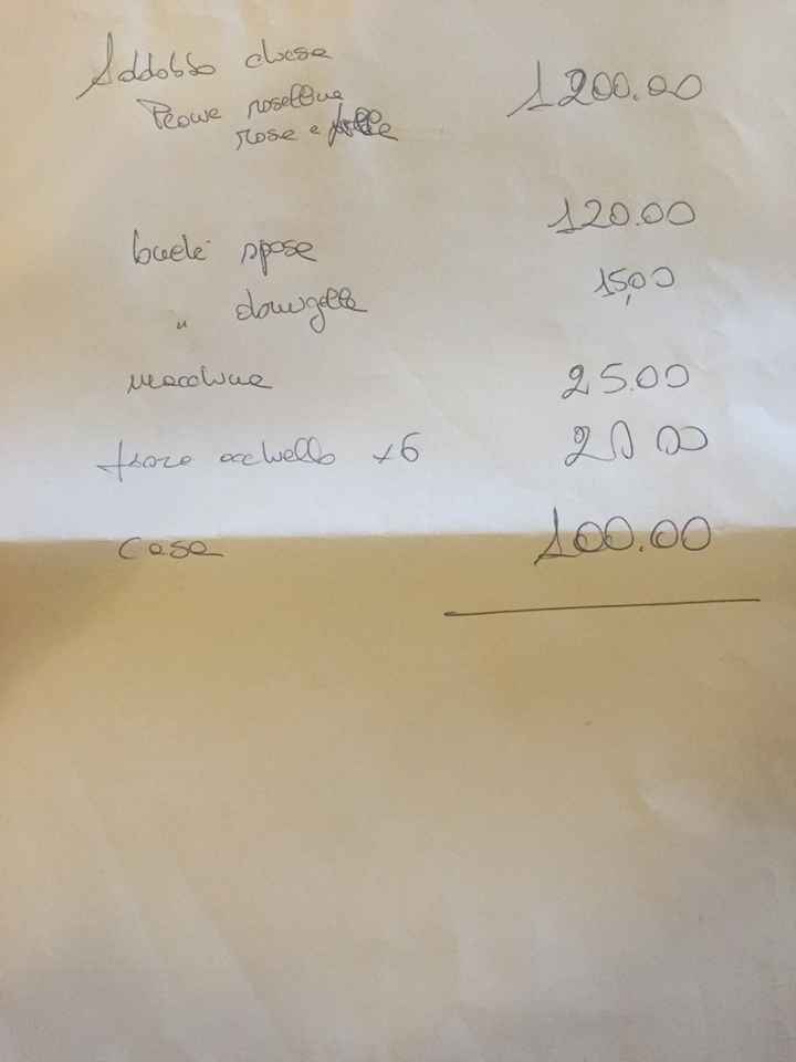 Preventivo fiori consigliatemi un po - 2