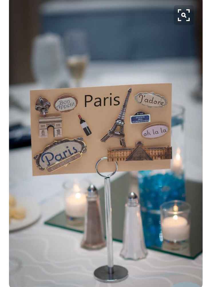 Segnaposto tema viaggio - 1