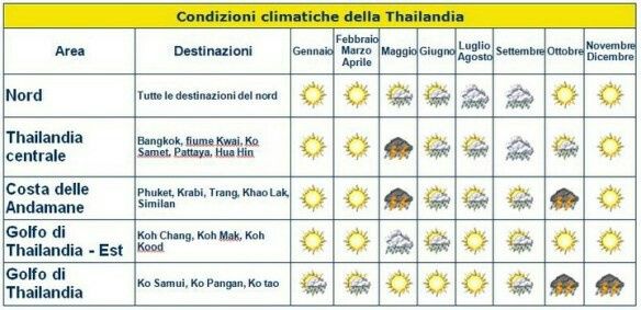 Clima Thailandia, aiuto! 1