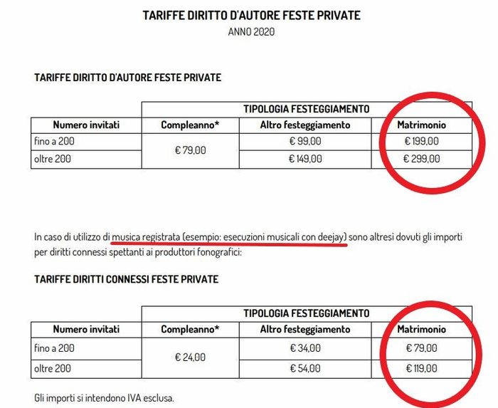 Aumento costi siae da luglio-agosto 2020? 1