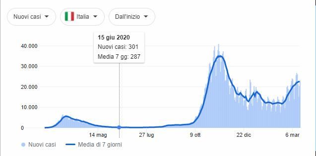 Proposta ripartenza matrimoni🤬 2