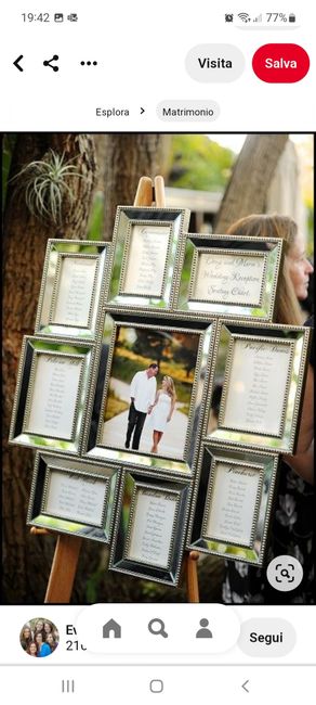Sto odiando fare il tablau mariage si deve fare per forza? 2