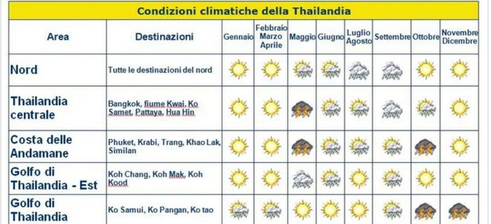 Consigli Viaggio di nozze 1