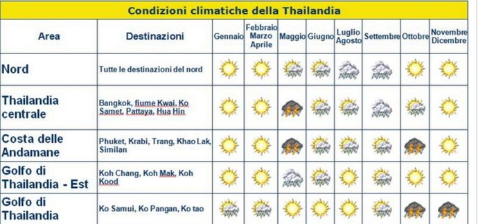 Viaggio di nozze Thailandia 1