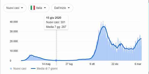 Ripartenza matrimoni 2020 - 1