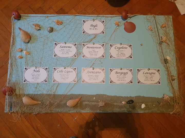 Tableau - 1