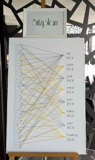 Tableau - 1