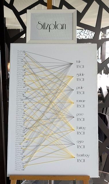 L'idea per il nostro Tableau!