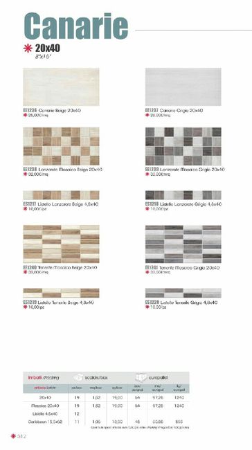 Il nostro bagno 😍💑❤ - 1