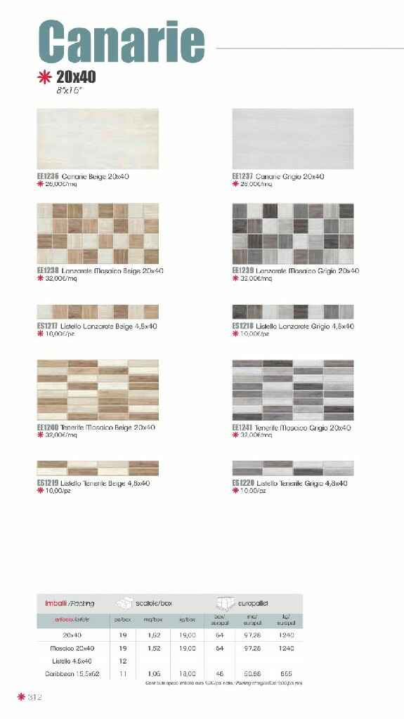 Il nostro bagno 😍💑❤ - 1