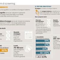 Future mamme di febbraio 2022 - 1