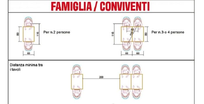 da luglio 2020 in poi - chi non intende rimandare - 1