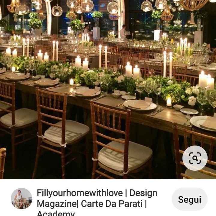 Location green?? - 1