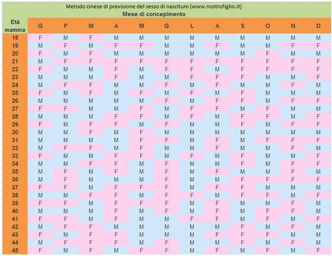 Calendario  cinese  sesso bimbo=) ci credete? 1