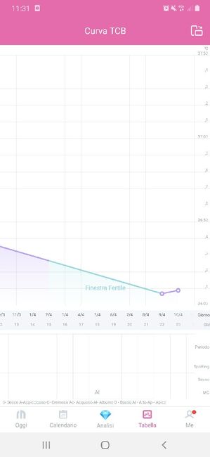 Chi non le aspetta per Aprile 2020 - 1