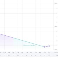 Chi non le aspetta per Aprile 2020 - 1