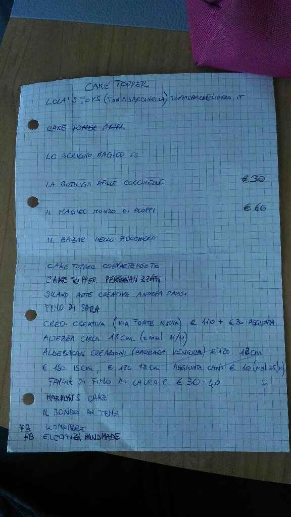 Case topper personalizzati in resina a roma - 1