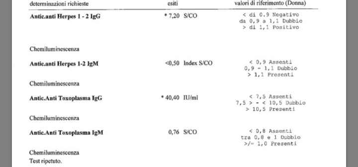 Aiuto analisi toxo - 2