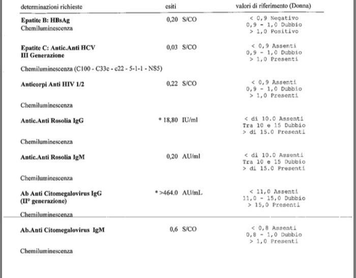 Aiuto analisi toxo - 1