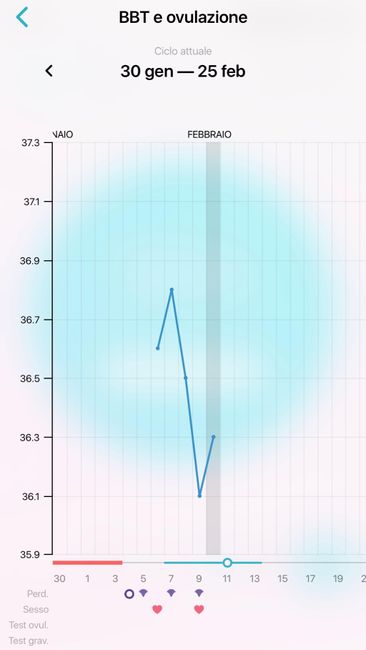 Per chi non le aspetta per febbraio 2020 - 1