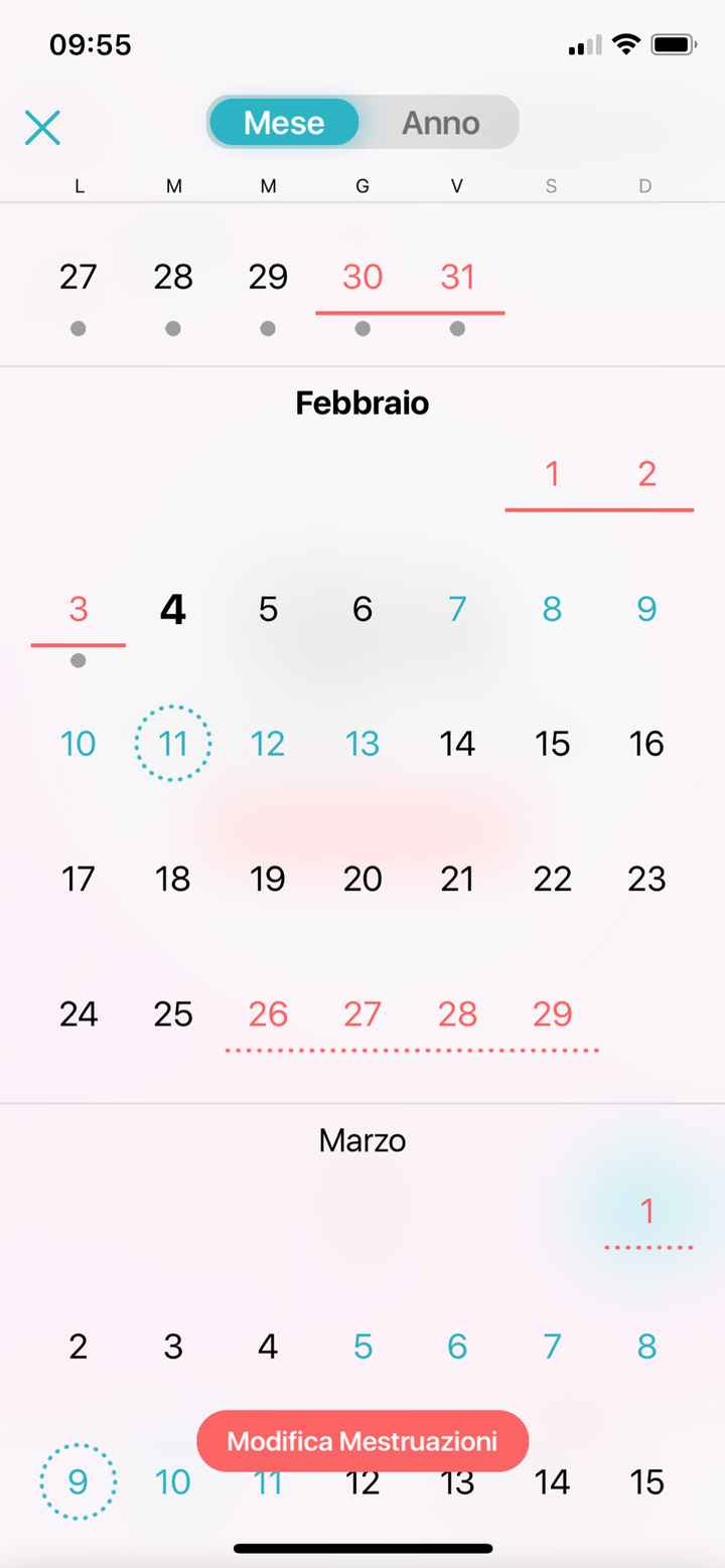 Per chi non le aspetta per febbraio 2020 - 1