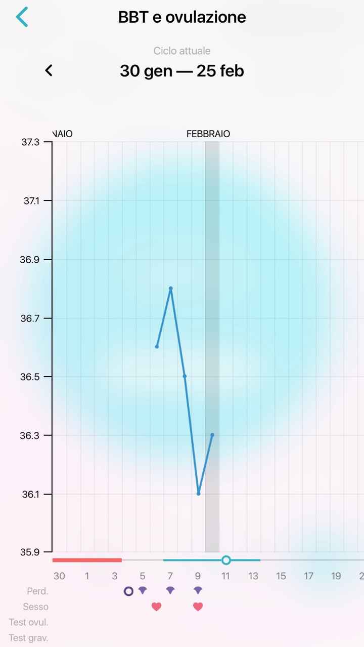 Per chi non le aspetta per febbraio 2020 - 1