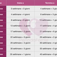 Future mamme di febbraio 2022 - 1