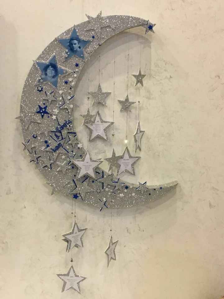 Tableau: fatemi vedere il vostro!! - 1