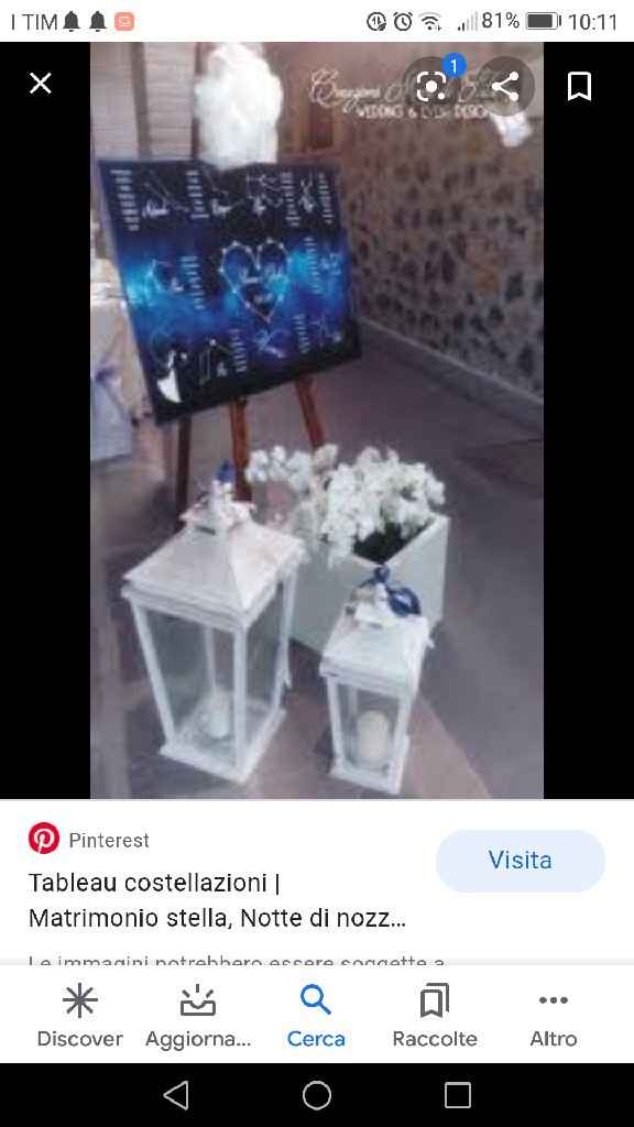 Idee per tema con colore Blu? - 1