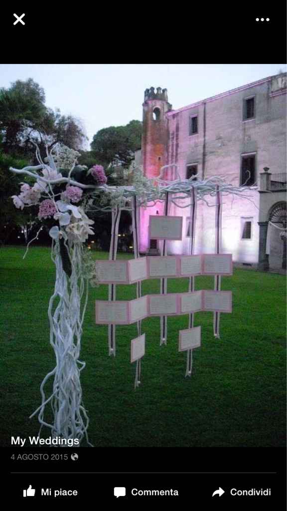 Tableau vi piace ? - 1