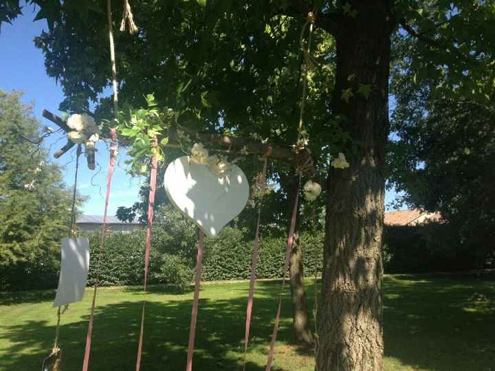 Tableau vi piace ? - 1