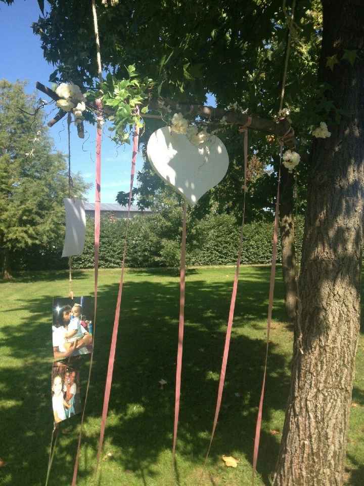 Tableau vi piace ? - 3