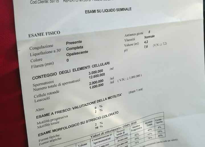 Fecondazione assistita: chi di voi? - 1