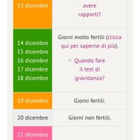 Chi non le aspetta per Dicembre 2021 🤶 🎅 🎄 - 1