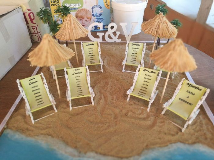 Il nostro tableau! - 2