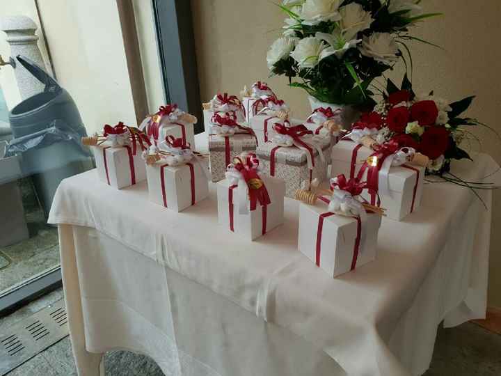 Colore rosso Cm tema é troppo forte - 2