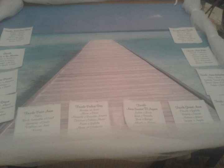 -2 domani giorno di consegna help! - 1