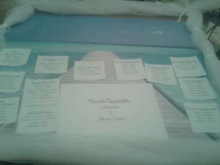 -2 domani giorno di consegna help! - 5