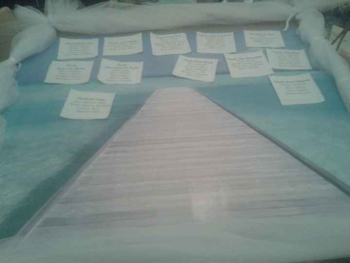 -2 domani giorno di consegna help! - 6