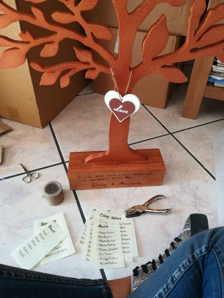  Finito!!! Tableau - 2